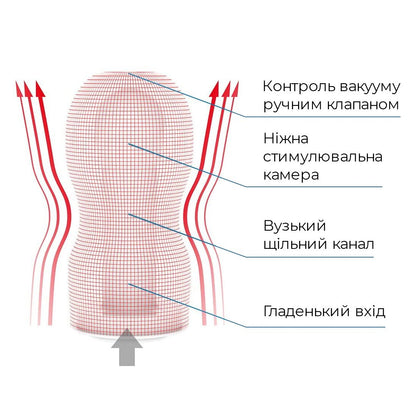 Мастурбатор Tenga Deep Throat (Original Vacuum) Cup (глибоке горло) з вакуумною стимуляцією