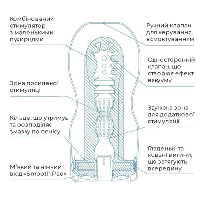 Мастурбатор Tenga Deep Throat Cup Cool Edition з охолоджувальним лубрикантом (глибоке горло)