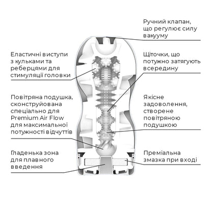 Мастурбатор Tenga Premium Air Flow Cup, 24 повітряні камери всередині