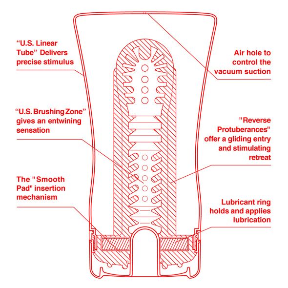 Мастурбатор Tenga US Soft Tube Cup (м’яка подушечка велика), стискальний, суперпотужне всмоктування