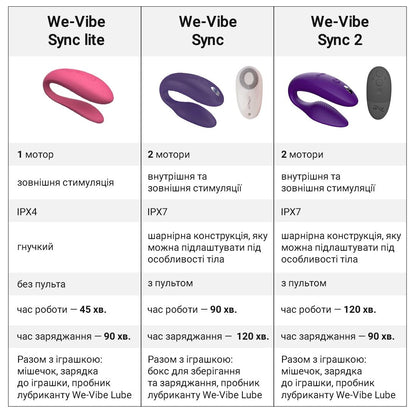 Смарт-вібратор для пар We-Vibe Sync 2 Rose, 10 віброрежимів, пульт ДК